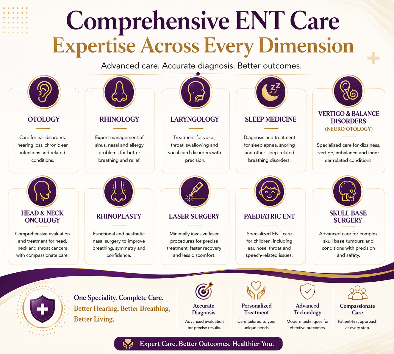 Comprehensive Healthcare Services